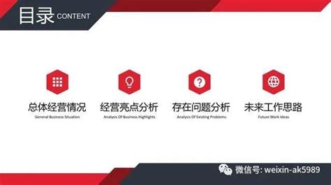 质量管理人员：经营分析工作汇报ppt 知乎