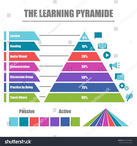 Learning Pyramid Active Passive Stages Vector Stock Vector Royalty