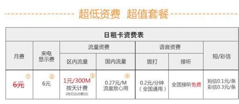 中國聯通超值零月租4g套餐：300mb省內流量僅需1元天！ 每日頭條