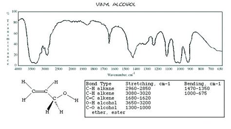 Vinyl Alcohol Ir Spectra