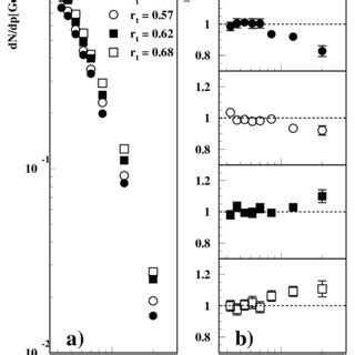 A Differential Momentum Distribution Of Hadrons In Cones Of Bullet