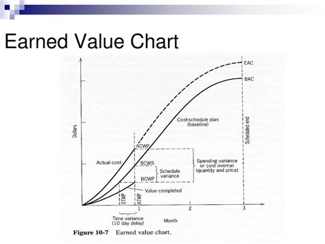 Monitoring And Control Ppt Download