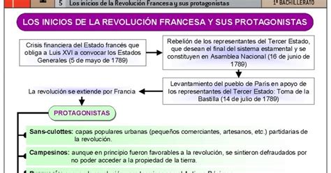 La cultura como horizonte TEMA 3 HMC LA REVOLUCIÓN FRANCESA 1