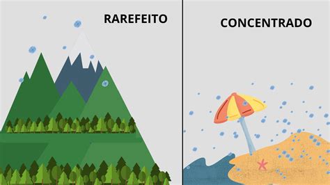 o que explica a diferença de temperaturas entre Quito e Belém apesar de