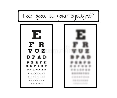 Blurred eye test chart stock illustration. Illustration of test - 2285589