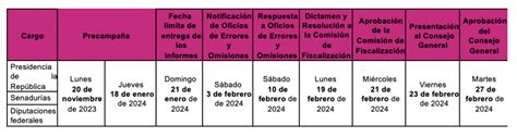 Ajusta Ine Fechas De Inicio Y Fin De Precampa As Del Proceso Electoral