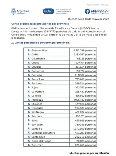 Censo 2022 cuánta gente realizó el trámite digital por provincia