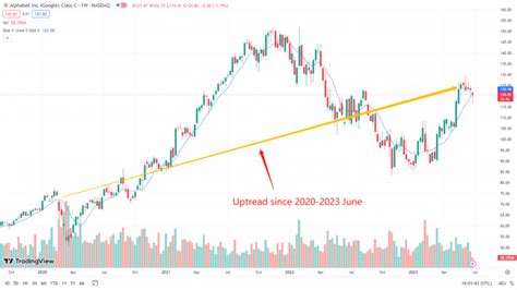 Maximizing Your Profits With Technical Analysis A Guide To Trading