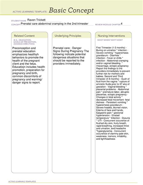 Ati Basic Concept Prenatal Care Abdominal Cramping Active Learning Templates Basic Concept