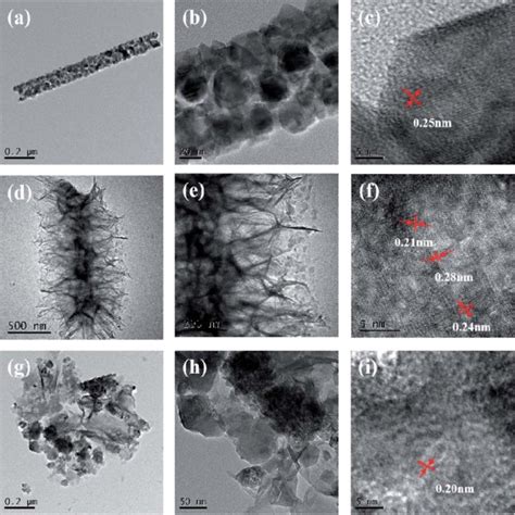 Tem A And B And Hrtem Images C Of The Nico O Nanowire Tem D