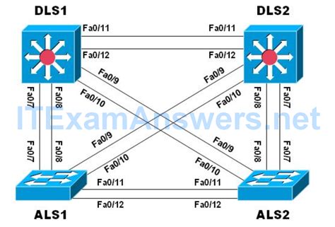 Ccnp Switch Packet Tracer Labs Sanymental