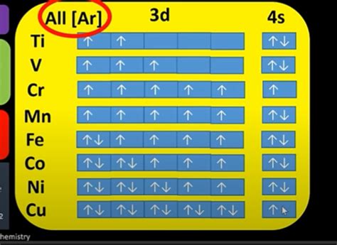 Transition Metals Flashcards Quizlet