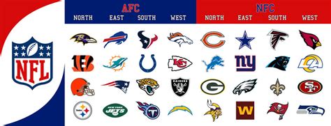 American Football Team Logos