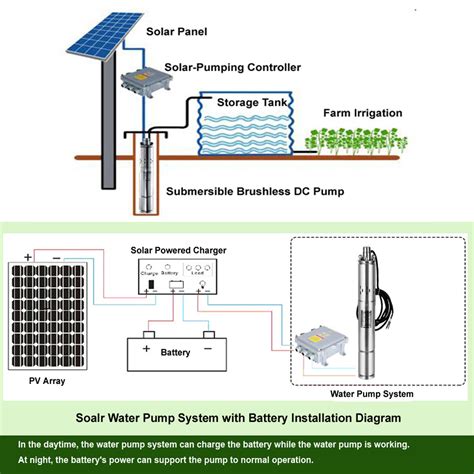 Solar Water Pump Connection Diagram Electrical Wiring Work