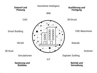 Erweiterte Realit T Integrales Planen Glossar Baunetz Wissen