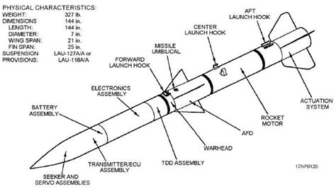 The best free Missile drawing images. Download from 57 free drawings of ...