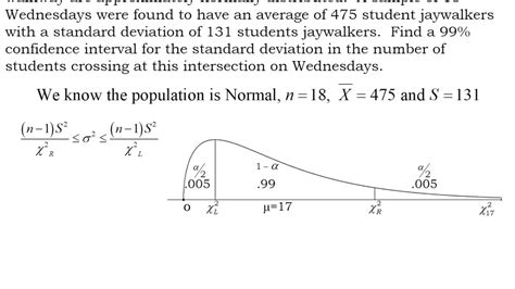 Confidence Intervals For Sigma Youtube