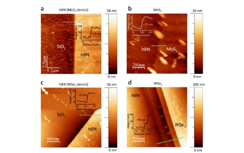 Figure S1 Afm Images Along With The Line Scans Showing Thickness Of