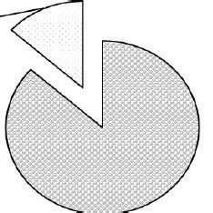 Total number of individuals of the decapod species encountered ...