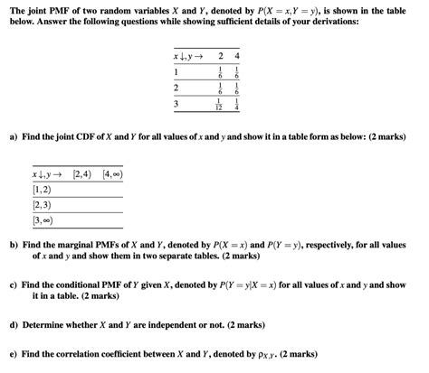 Solved The Joint Pmf Of Two Random Variables X And Y Chegg