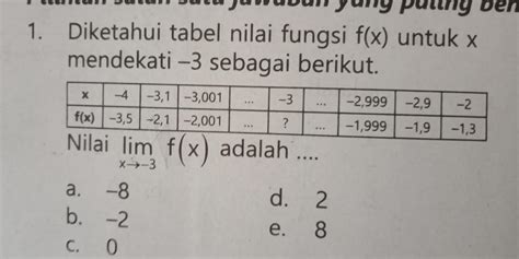 Matematika Sekolah Menengah Pertama Diketahui Tabel Nilai Fungsi F X