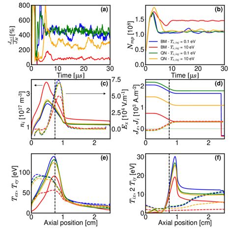 16 For Different Cathode Models A Time Evolution Of J Ec 1 J M Download Scientific Diagram