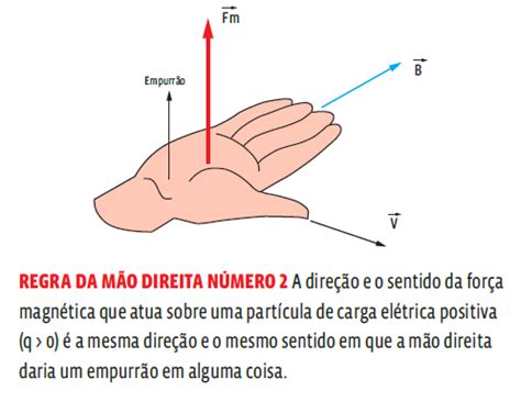 Magnetismo Força magnética Curso Enem Play Guia do Estudante