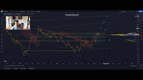 Weekend Market Update Btc Clsk Coin Mstr Spy Dxy Vix Yr Youtube