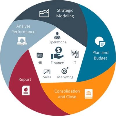 What Is Epm Oracle Saudi Arabia