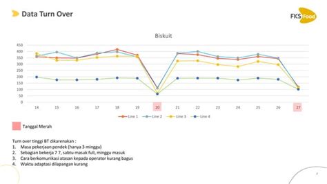 analisa turn overpptx