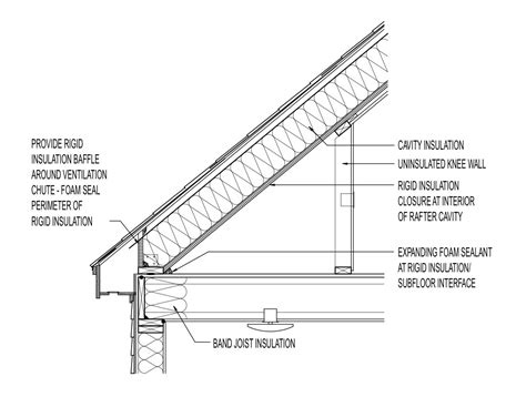 Attic Knee Walls Building America Solution Center