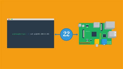 Como Ativar O Ssh No Raspberry Pi