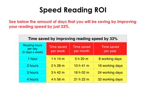 How To Teach Yourself Speed Reading