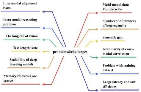 跨模态检索综述a Survey Of Full Cycle Cross Modal Retrieval From A