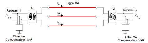 Schema Electrique Courant Alternatif