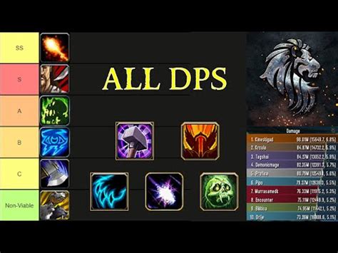 ALL DPS Tier List In 3 3 5 Wrath Of The Lich King Warmane WotLK