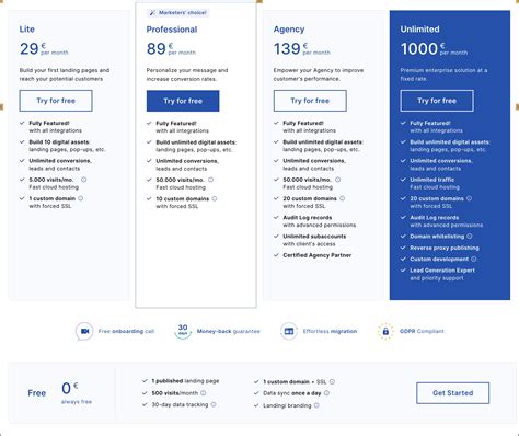 How Much Do Landing Pages Cost