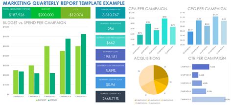 Free Marketing Report Templates Smartsheet