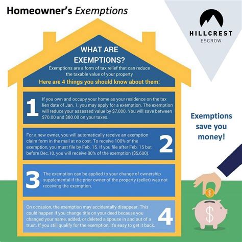 How To Claim Homeowners Property Tax Exemption Property Walls