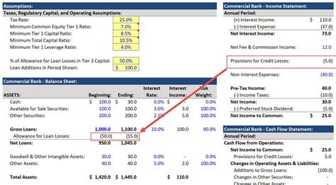 Bank Regulatory Capital Requirements And Calculations