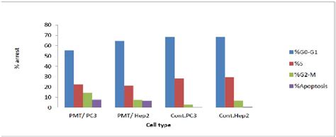 Figure 2 From Assessment Of Anti Cancer And Anti Viral Potential Of Pomegranate Peel Extract