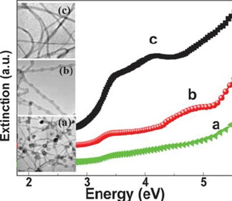 The Low Magnification Tem Images And The Optical Extinction Spectra Of