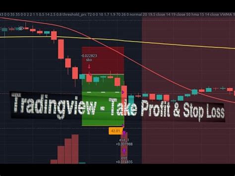 Tradingview Take Profit E Stop Loss Youtube