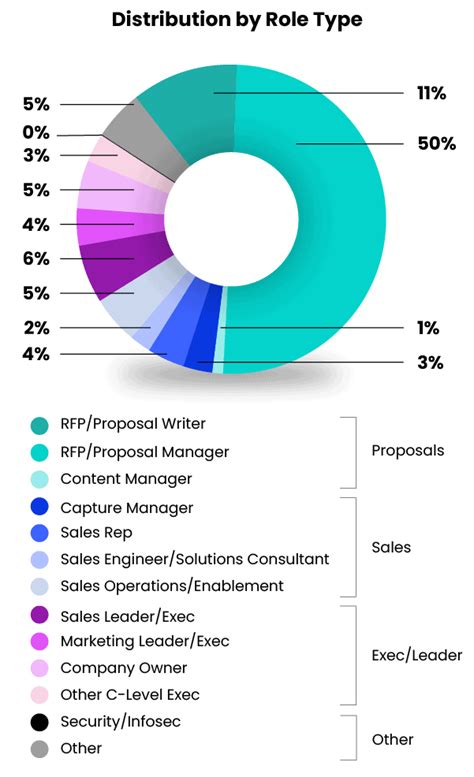 2023 Report RFP Response Trends Benchmarks Loopio