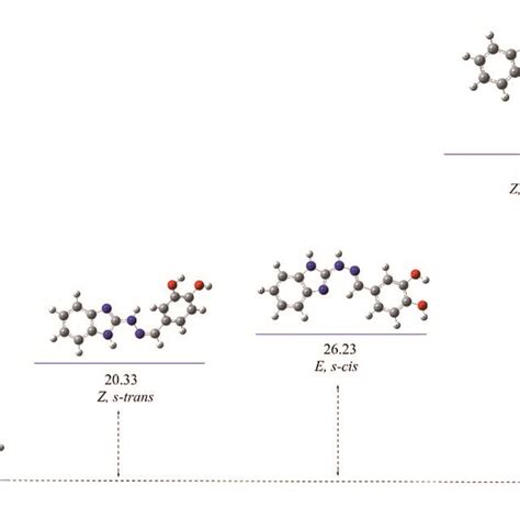 Optimized Molecular Structure And Relative Gibbs Energies In Kj Mol⁻¹