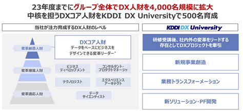 自治体dx推進調査や新経済連盟ブロックチェーンに関する提言書