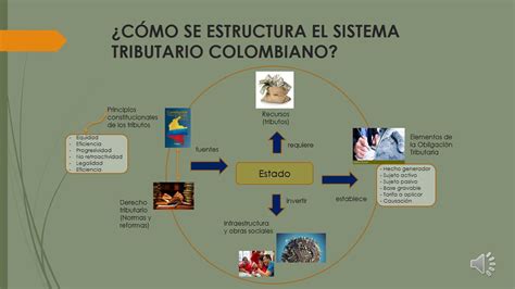 VIDEO GUIA 1 ESTRUCTURA DEL SISTEMA TRIBUTARIO COLOMBIANO YouTube