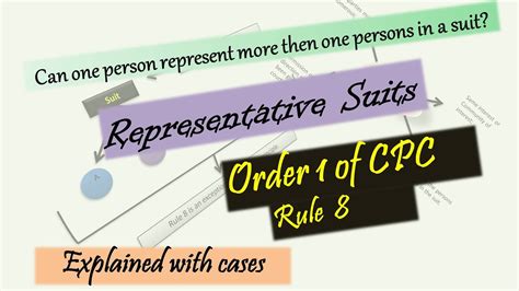 Representative Suits In CPC Order 1 Rule 8 YouTube