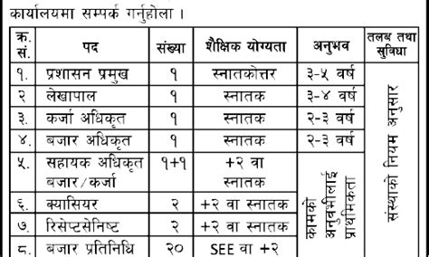 Samajik Multipurpose Cooperative Vacancy Announcement Chetan TM