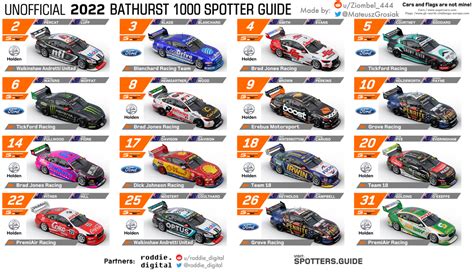 2023 Supercars calendar expected after Bathurst - Speedcafe : r/v8supercars